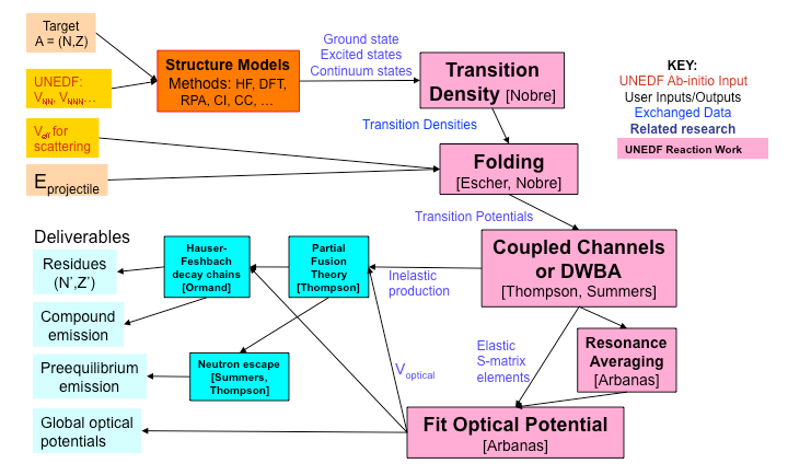 Reactions Workflow